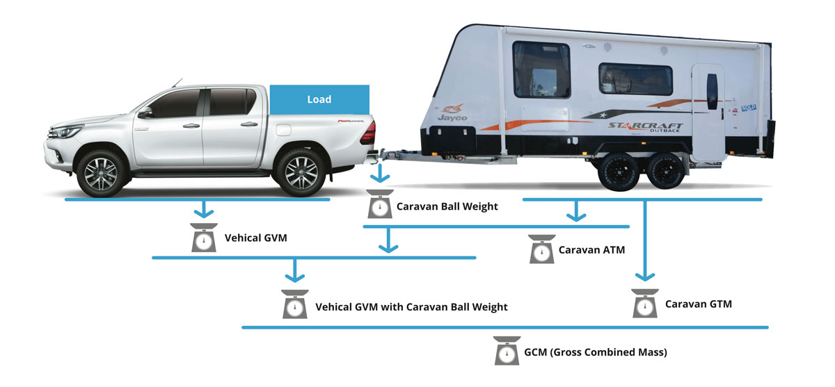 truweigh-mobile-caravan-and-vehicle-weighing